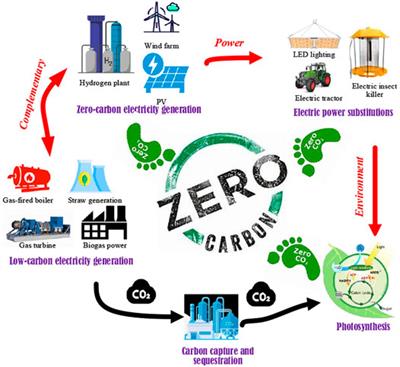 essay on net zero emission and nuclear energy